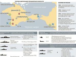 Черноморский флот вмф россии Корабли береговой охраны черноморского флота